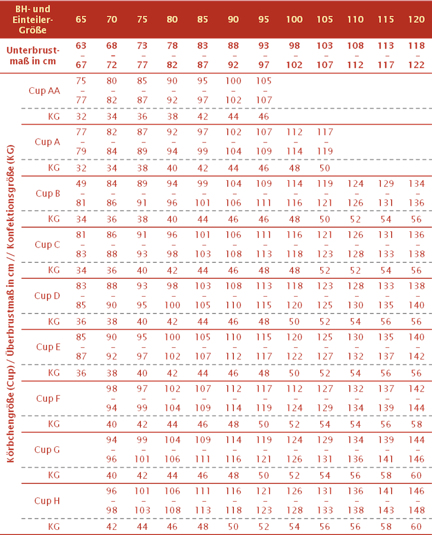 Nationale BH- und Einteilergrößen Tabelle