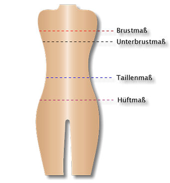 Abbildung Körper